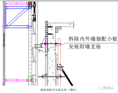 加固區域尺寸優化方法 行業新聞 第2張 加固區域尺寸優化方法 行業新聞 第2張