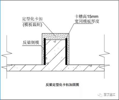 加固區域尺寸優化方法 行業新聞 第5張 加固區域尺寸優化方法 行業新聞 第5張