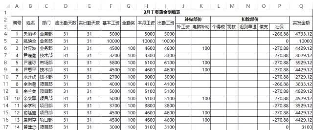 加固設計崗位薪資水平查詢 行業新聞 第4張 加固設計崗位薪資水平查詢 行業新聞 第4張