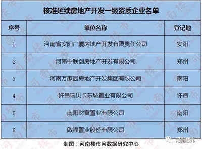 房地產開發資質等級劃分 行業新聞 第4張 房地產開發資質等級劃分 行業新聞 第4張