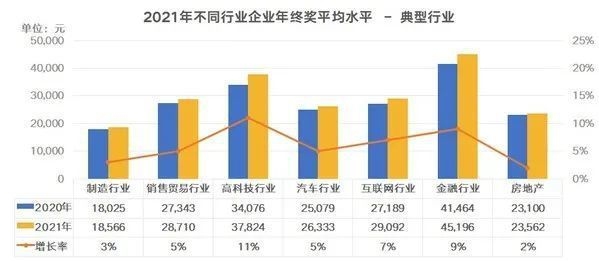 加固公司年終獎(jiǎng)發(fā)放趨勢 行業(yè)新聞 第2張 加固公司年終獎(jiǎng)發(fā)放趨勢 行業(yè)新聞 第2張