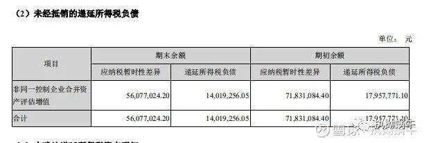 加速折舊法對企業稅務影響 行業新聞 第5張