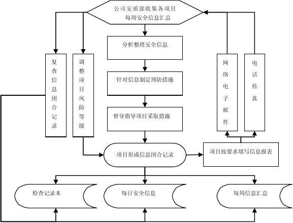 建筑安全管理信息化獎懲機制 行業新聞 第4張 建筑安全管理信息化獎懲機制 行業新聞 第4張