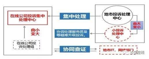 加固施工投訴處理流程優化 行業新聞 第2張