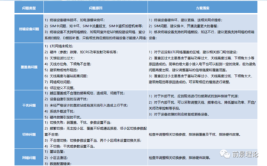 加固施工投訴處理流程優化 行業新聞 第6張