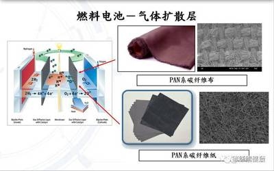 PAN基碳纖維布與其他類型性能比較 行業新聞 第3張