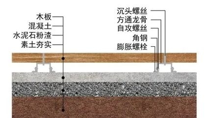 加固設計案例分析技巧 行業新聞 第2張 加固設計案例分析技巧 行業新聞 第2張