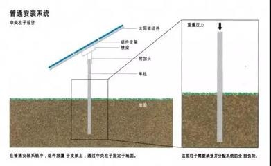 加固設計案例分析技巧 行業新聞 第5張 加固設計案例分析技巧 行業新聞 第5張