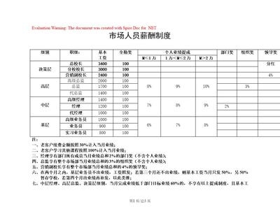加固公司員工晉升標(biāo)準(zhǔn)詳解 行業(yè)新聞 第4張 加固公司員工晉升標(biāo)準(zhǔn)詳解 行業(yè)新聞 第4張