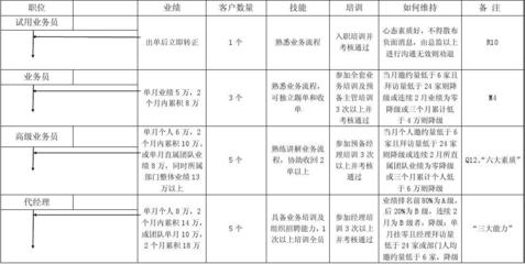 加固公司員工晉升標(biāo)準(zhǔn)詳解 行業(yè)新聞 第5張 加固公司員工晉升標(biāo)準(zhǔn)詳解 行業(yè)新聞 第5張