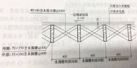 加固公司資質等級與工程案例關系 行業新聞 第4張