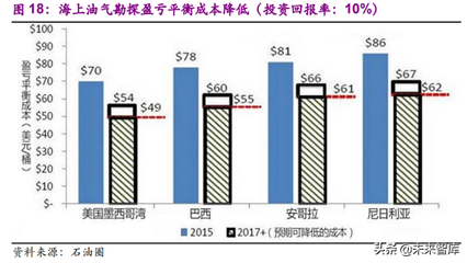 海洋工程中鈦合金的成本效益分析 行業新聞 第4張