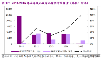 海洋工程中鈦合金的成本效益分析 行業新聞 第6張