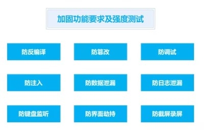 加固效果評估的國際標準對比 行業新聞 第5張 加固效果評估的國際標準對比 行業新聞 第5張