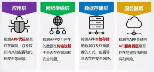 加固技術引擎實現案例 行業新聞 第5張 加固技術引擎實現案例 行業新聞 第5張