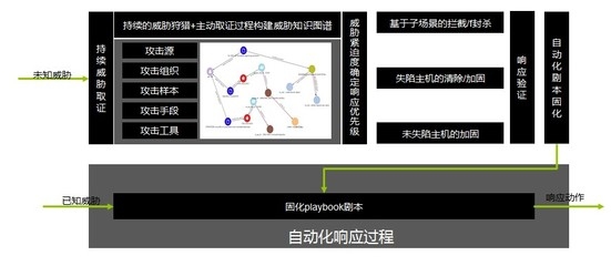 加固技術引擎實現案例 行業新聞 第6張 加固技術引擎實現案例 行業新聞 第6張