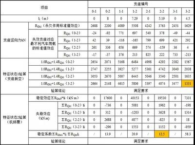 加固公司客戶評價分析 行業新聞 第2張