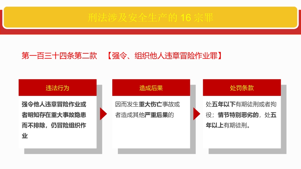 建筑安全法規重點條文解析 行業新聞 第2張 建筑安全法規重點條文解析 行業新聞 第2張