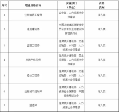 工程監理必備的職業技能清單 行業新聞 第5張