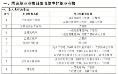 工程監理必備的職業技能清單 行業新聞 第6張