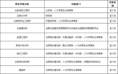 工程監理必備的職業技能清單 行業新聞 第4張