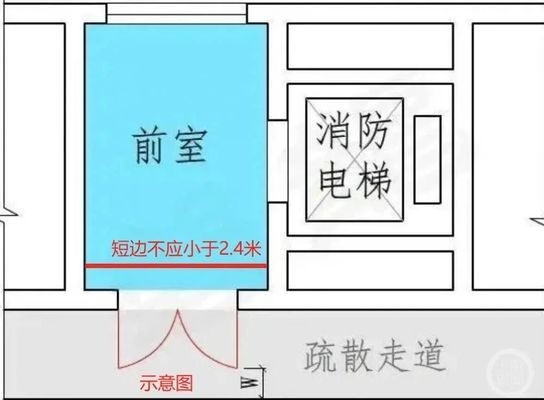 房屋設計缺陷賠償標準查詢 行業新聞 第5張