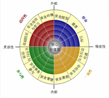 建筑安全管理培訓(xùn)有效性研究 行業(yè)新聞 第2張