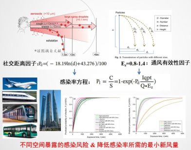 建筑安全管理培訓(xùn)有效性研究 行業(yè)新聞 第4張