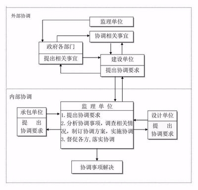 建設工程質量監督流程詳解 行業新聞 第2張