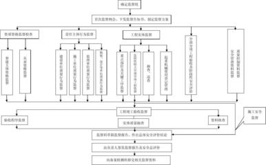 建設工程質量監督流程詳解 行業新聞 第3張