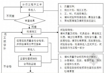 建設工程質量監督流程詳解 行業新聞 第4張