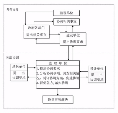 建設工程質量監督流程詳解 行業新聞 第5張