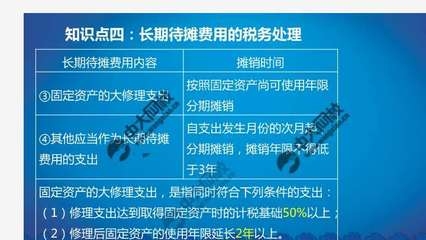 固定資產大修理支出攤銷案例 行業新聞 第2張
