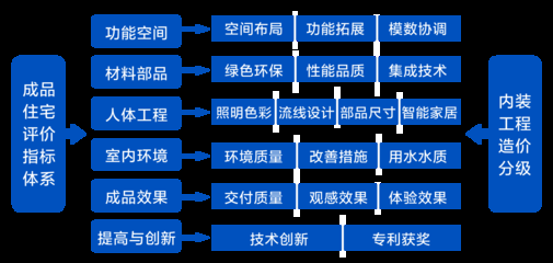 工程質量評價標準解讀 行業新聞 第5張