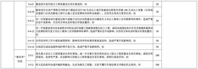 工程質量評價標準解讀 行業新聞 第3張