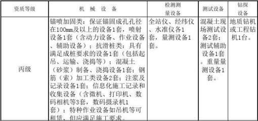 加固資質(zhì)申請常見問題解答 行業(yè)新聞 第4張