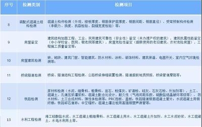 加固資質(zhì)申請常見問題解答 行業(yè)新聞 第6張