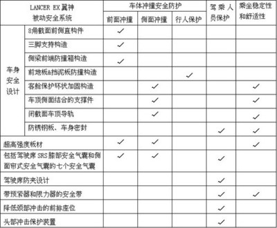 加固設計市場競爭現狀分析 行業新聞 第5張
