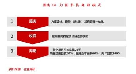 加固設計市場競爭現狀分析 行業新聞 第4張
