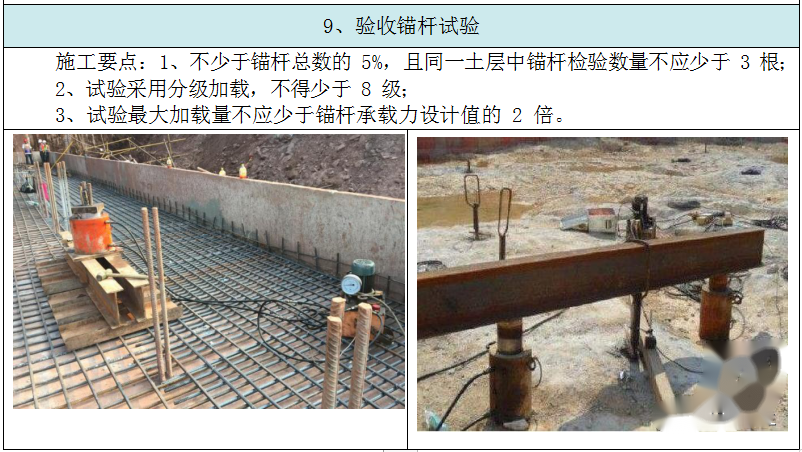加載試驗評估加固效果案例 行業新聞 第3張 加載試驗評估加固效果案例 行業新聞 第3張