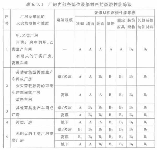 甲類廠房裝修材料經(jīng)濟性評估方法 行業(yè)新聞 第6張 甲類廠房裝修材料經(jīng)濟性評估方法 行業(yè)新聞 第6張