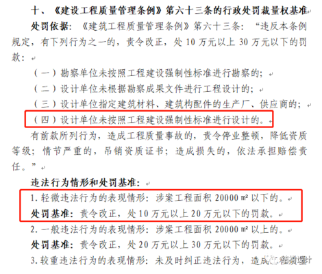 加固設計院資質違規處罰 行業新聞 第3張 加固設計院資質違規處罰 行業新聞 第3張