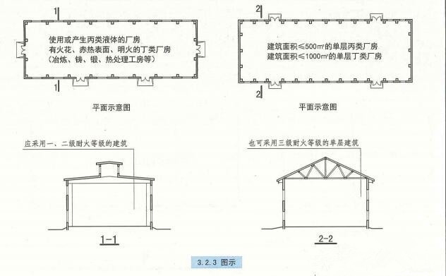 甲類廠房耐火材料選擇指南 行業新聞 第2張 甲類廠房耐火材料選擇指南 行業新聞 第2張