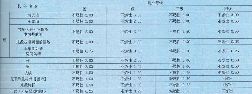 甲類廠房耐火材料選擇指南 行業新聞 第3張 甲類廠房耐火材料選擇指南 行業新聞 第3張