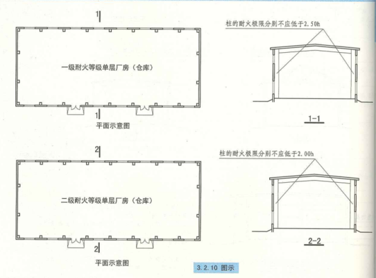 甲類廠房耐火材料選擇指南 行業新聞 第5張 甲類廠房耐火材料選擇指南 行業新聞 第5張