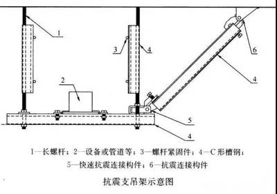 加固設計對使用功能影響的考量 行業新聞 第4張