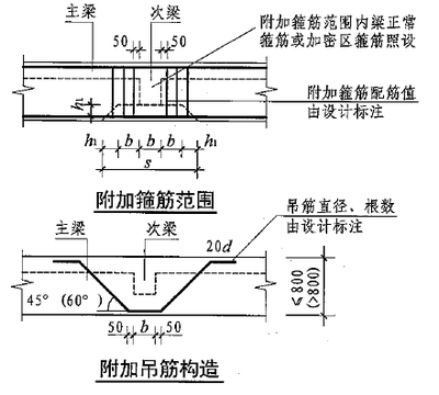 加固設計對使用功能影響的考量 行業新聞 第5張