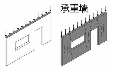 建筑加固設計師如何提升管理能力 行業新聞 第6張