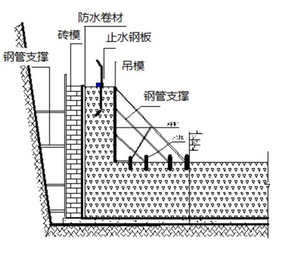 加固工程成本控制關(guān)鍵點(diǎn) 行業(yè)新聞 第5張 加固工程成本控制關(guān)鍵點(diǎn) 行業(yè)新聞 第5張