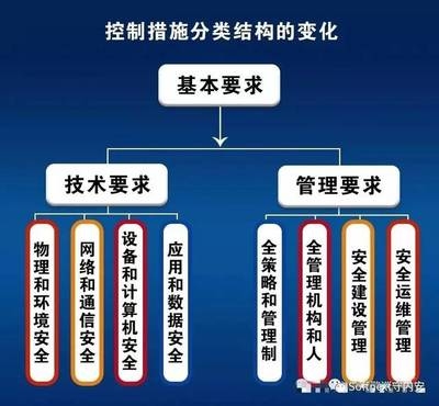 加固結構的荷載管理策略 行業新聞 第6張